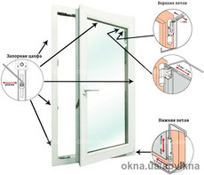 Регулировка окон ПВХ